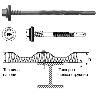 Крепеж сэндвич панелей